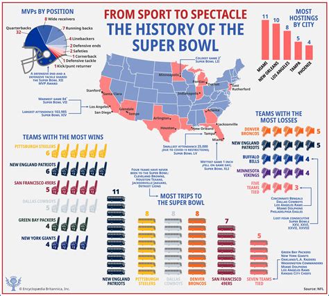 When Is The Super Bowl